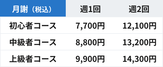 月謝表：初心者コース 週1回7,700円・週2回12,100円、中級者コース 週1回8,800円・週2回13,200円、上級者コース 週1回9,900円・週2回14,300円